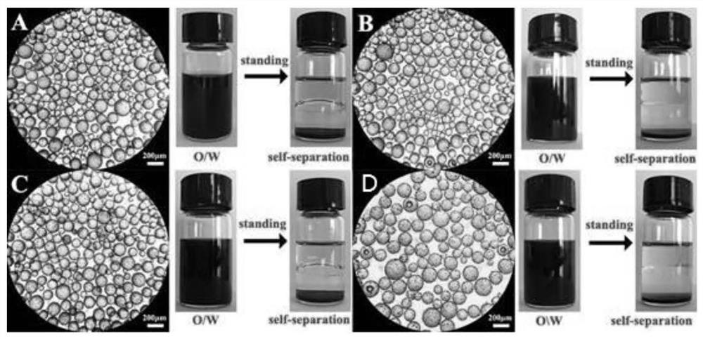 一种可自分离的Pickering乳液催化剂制备方法