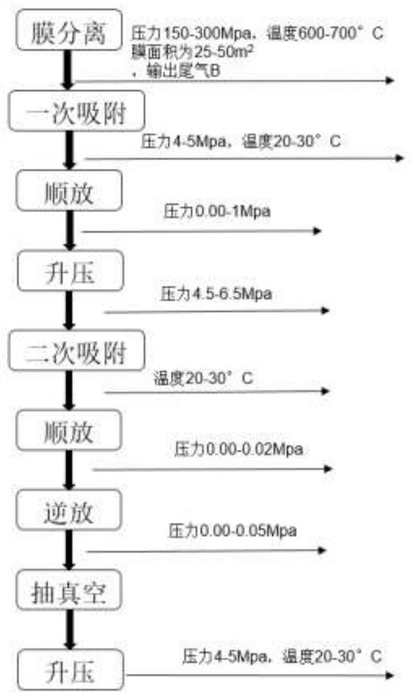 一种变压吸附处理工艺