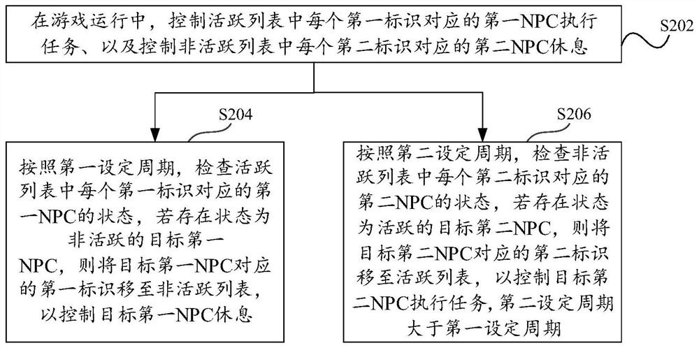 NPC控制方法、装置、服务器和存储介质