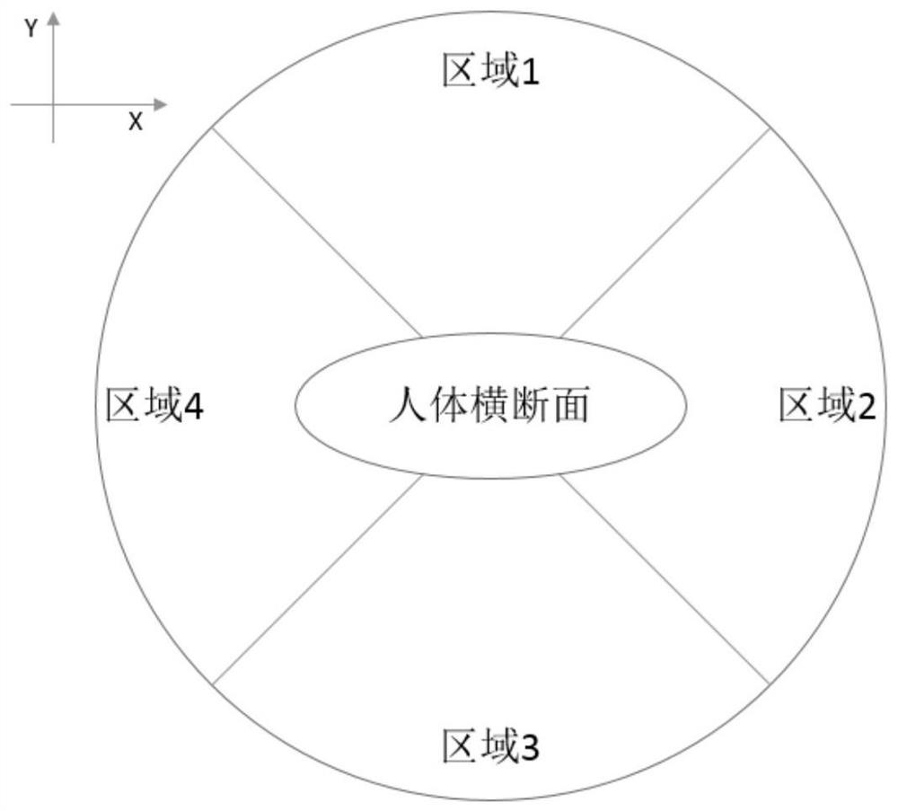 一种CT变速扫描调节剂量方法