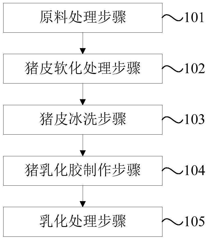 一种火腿肠用乳化皮及其制作方法