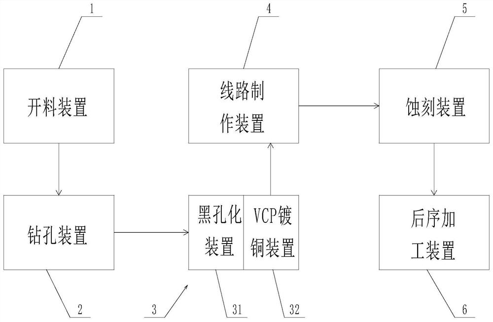 一种柔性线路VCP黑孔及镀铜一体式生产设备及生产工艺