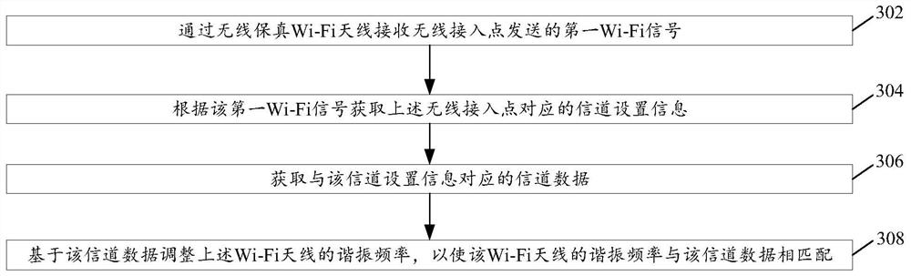 无线天线调整方法及装置、终端设备、存储介质