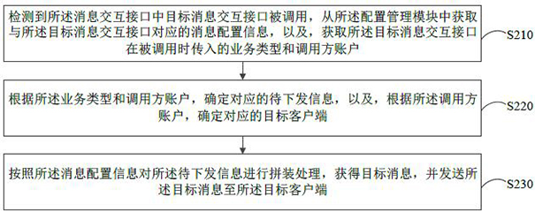 直播间消息处理方法、装置、服务器及存储介质