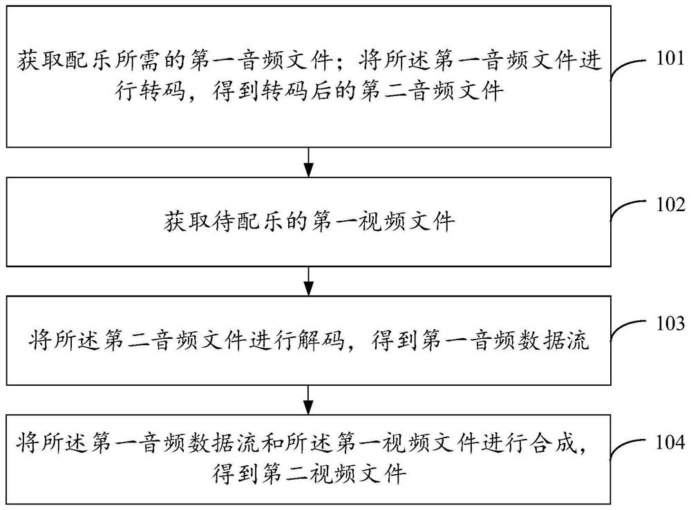 功能机视频配乐方法、装置、终端设备及存储介质