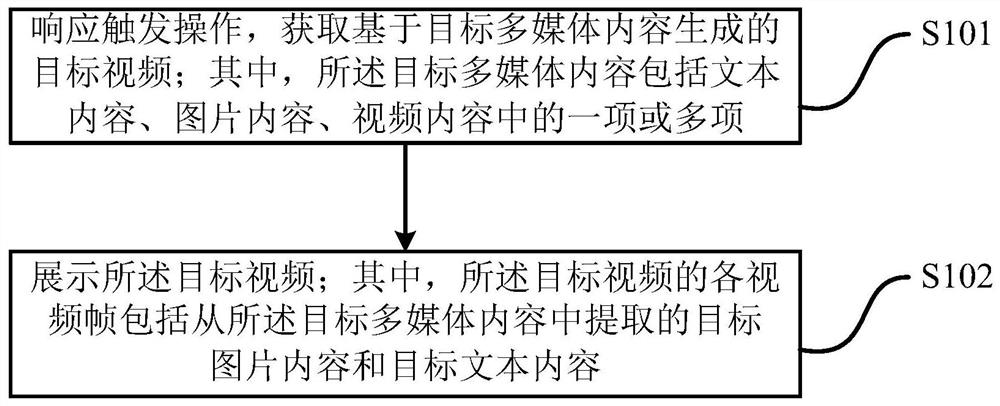 一种视频展示、生成方法及装置