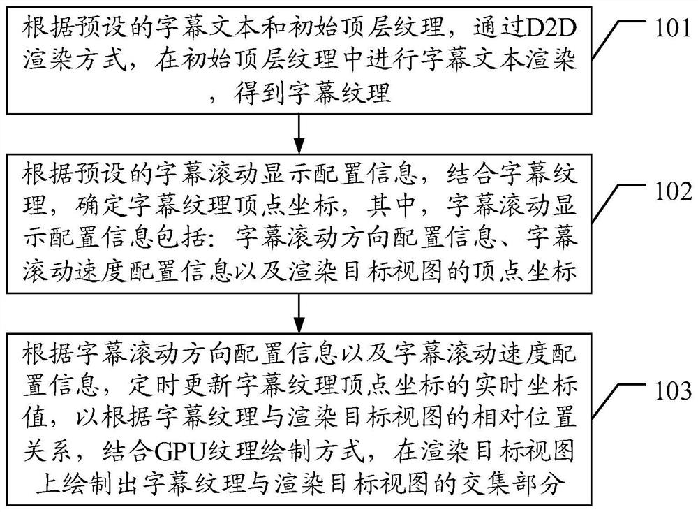 一种大屏滚动字幕显示方法、装置、终端及存储介质