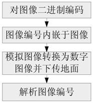 一种模拟图像编号传输方法