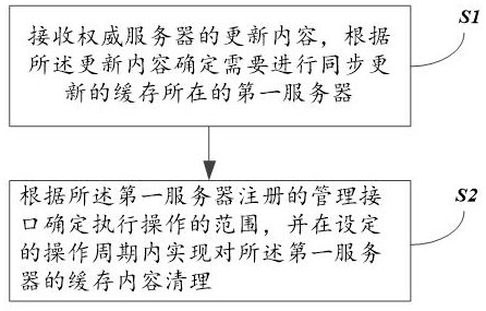 DNS缓存更新方法及系统