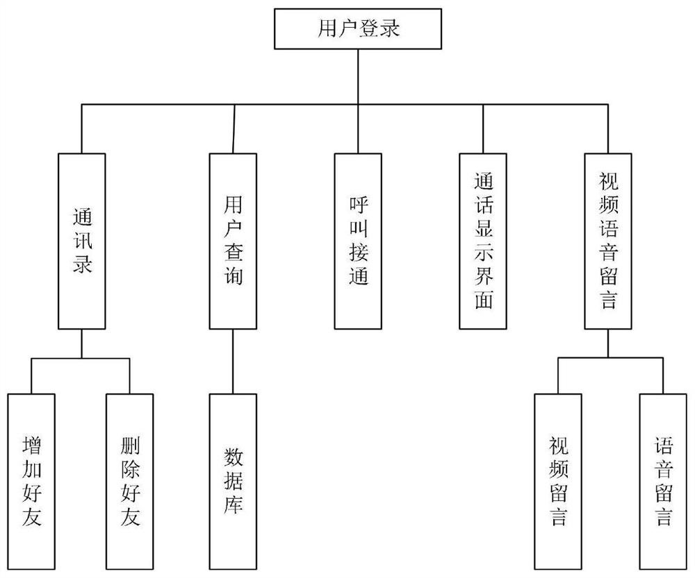 一种基于树莓派的智能家居网关之间的交互系统