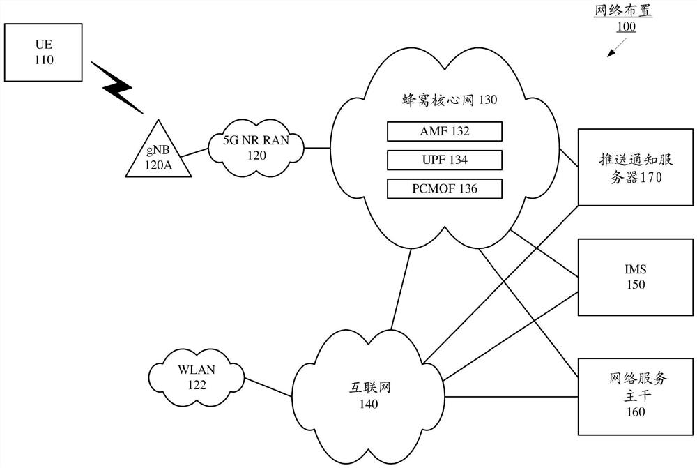 利用网络部件管理持久连接