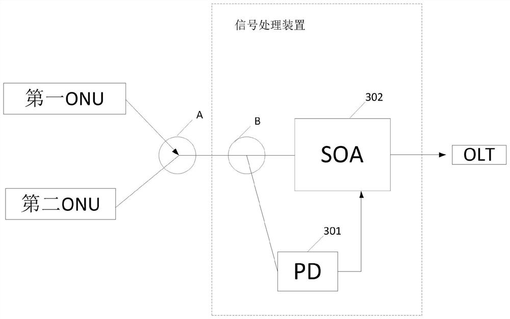 一种信号处理装置以及信号处理方法