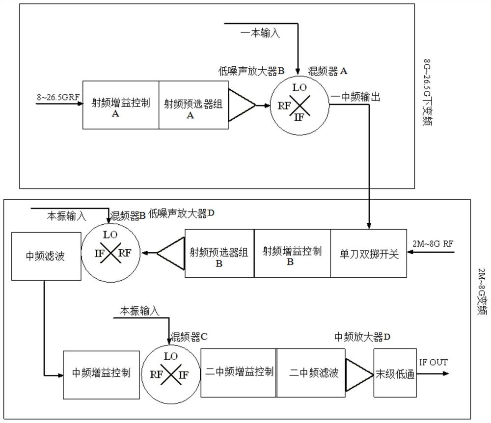 一种小型化低功耗接收机