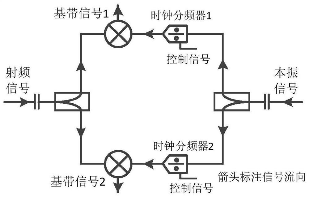 一种基于分频器实现正交混频的装置及方法