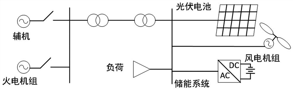 一种基于分布式电源的最优恢复路径以及黑启动策略