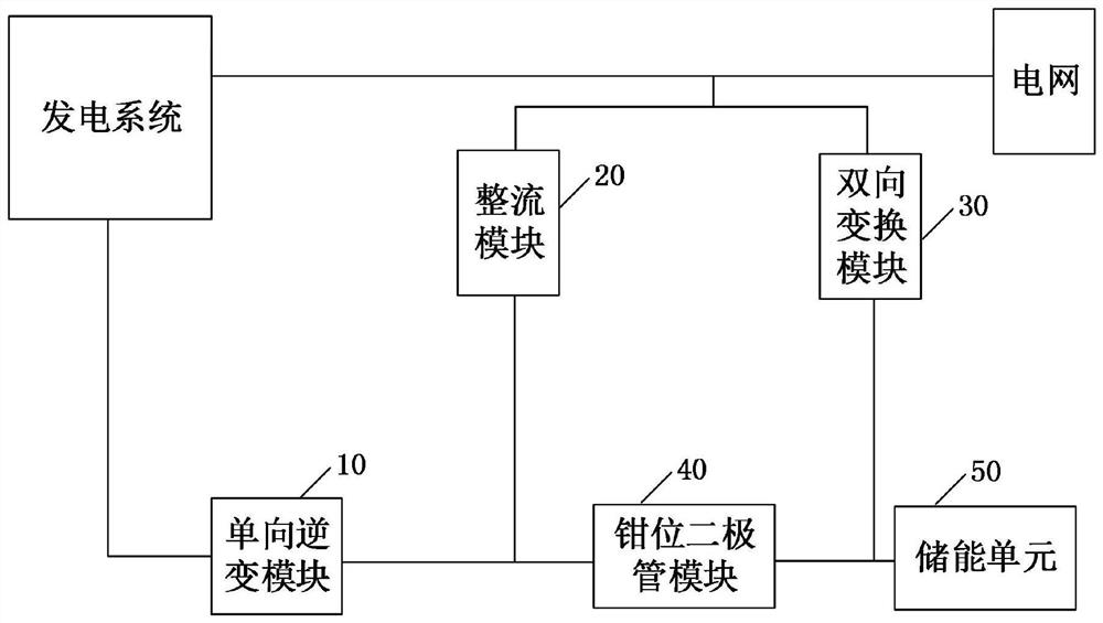 一种EPS储能系统及发电储能系统