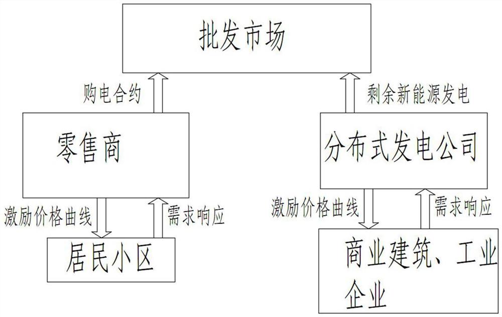 一种基于博弈均衡的实时需求响应建模方法