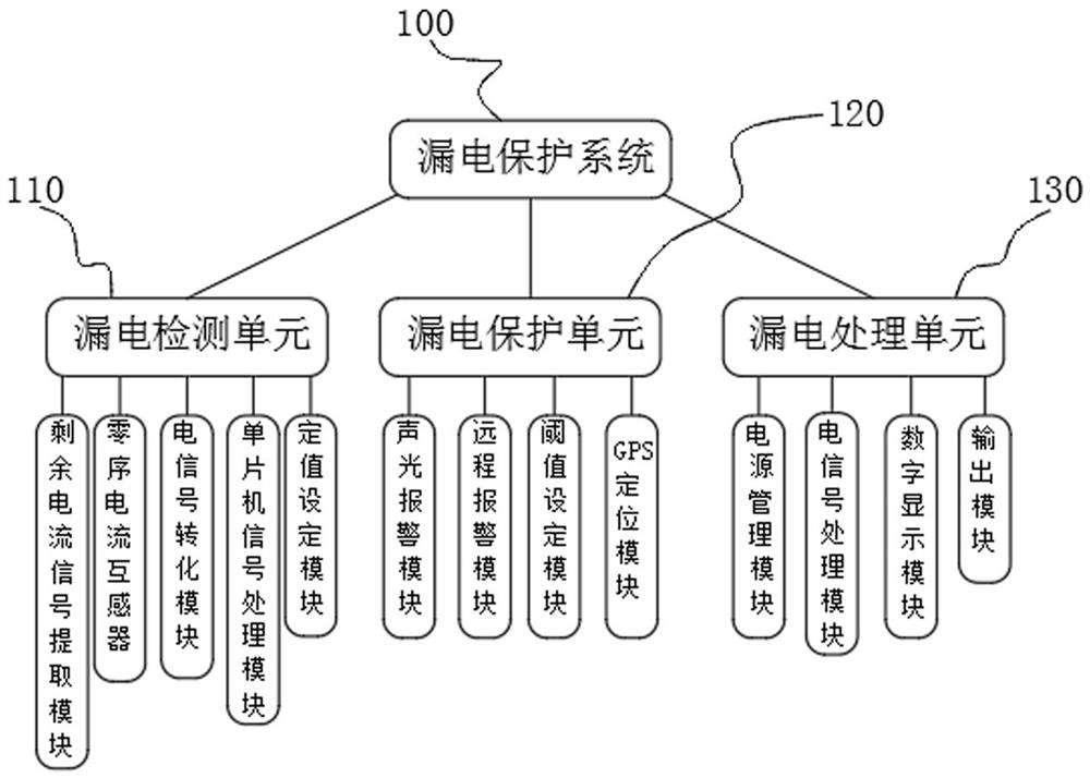 一种对于动物的油井专用漏电保护装置