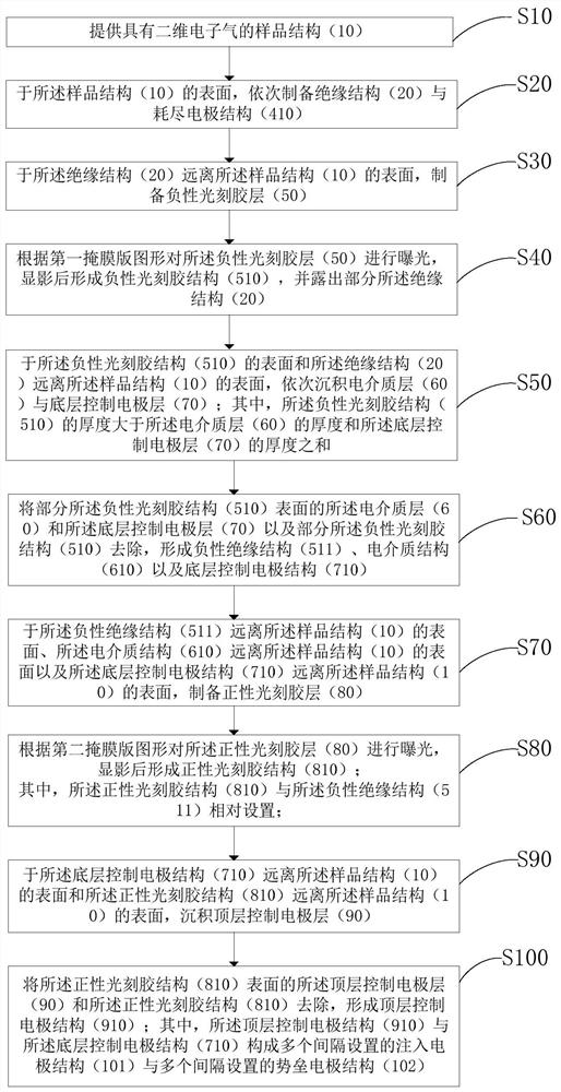 量子点器件的制备方法及量子点器件