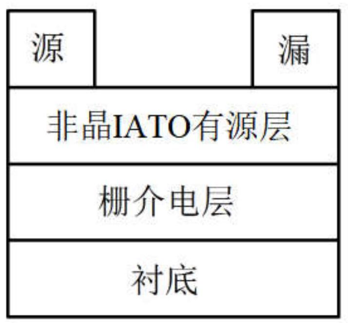 一种非晶铟铝锡氧化物薄膜晶体管及其制备方法