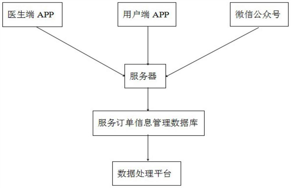 一种医疗服务匹配方法