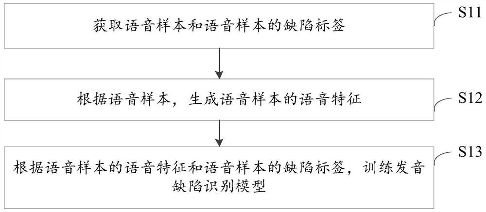 一种发音缺陷识别模型训练方法以及发音缺陷识别方法