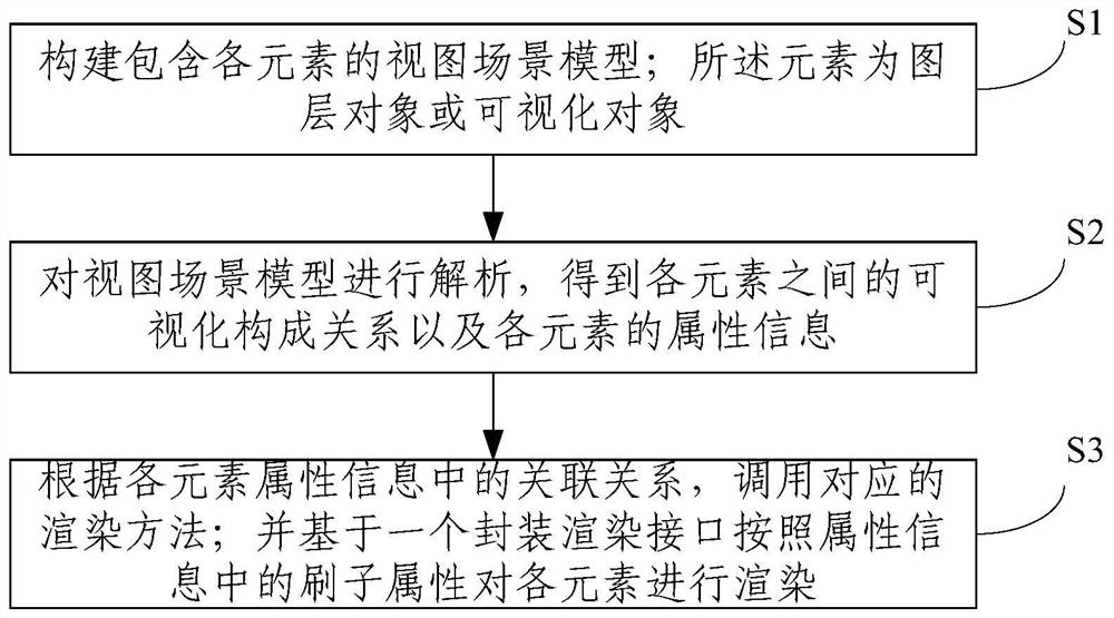 一种地学二三维同源图形引擎设计方法