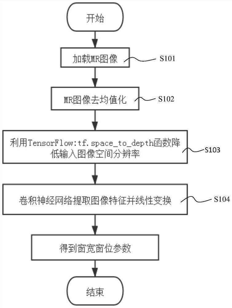 一种基于卷积神经网络的MRI自适应窗宽窗位提取方法