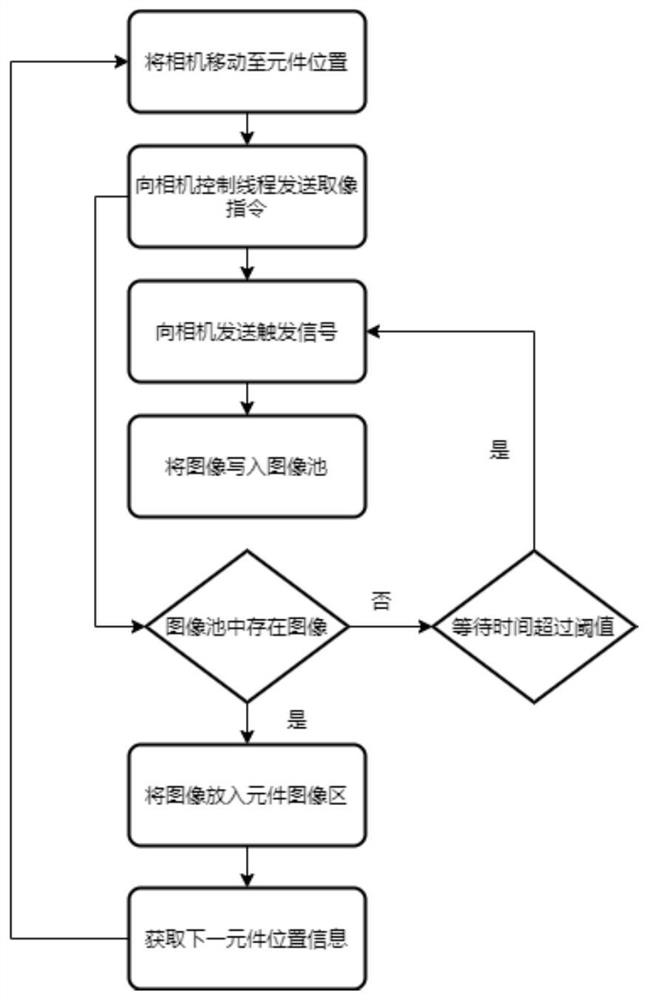 元件图像检测方法及装置、计算机存储介质、电子设备