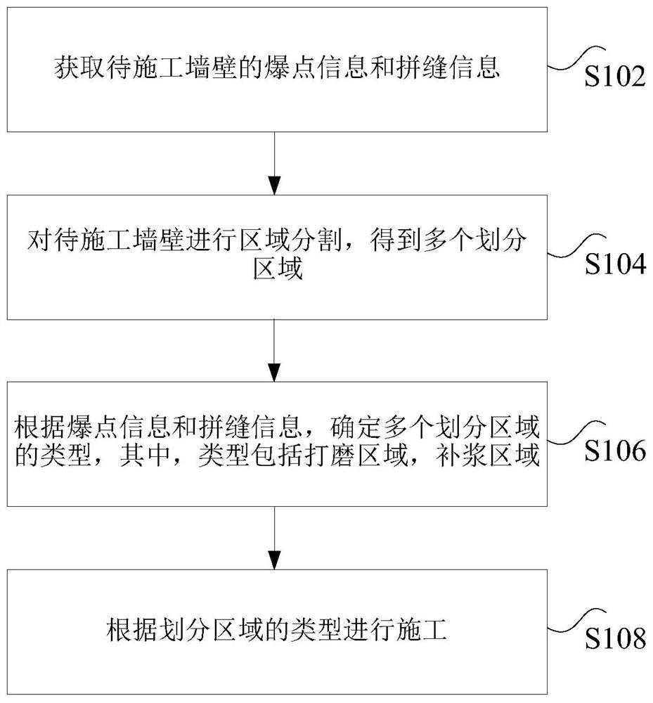 墙壁施工方法及装置