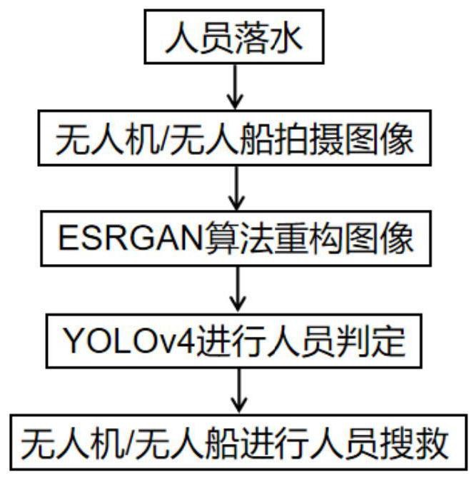 一种恶劣气候环境下的海洋搜救方法