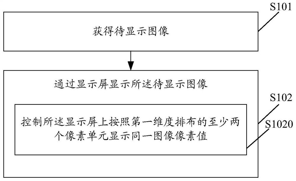 一种图像显示方法和电子设备