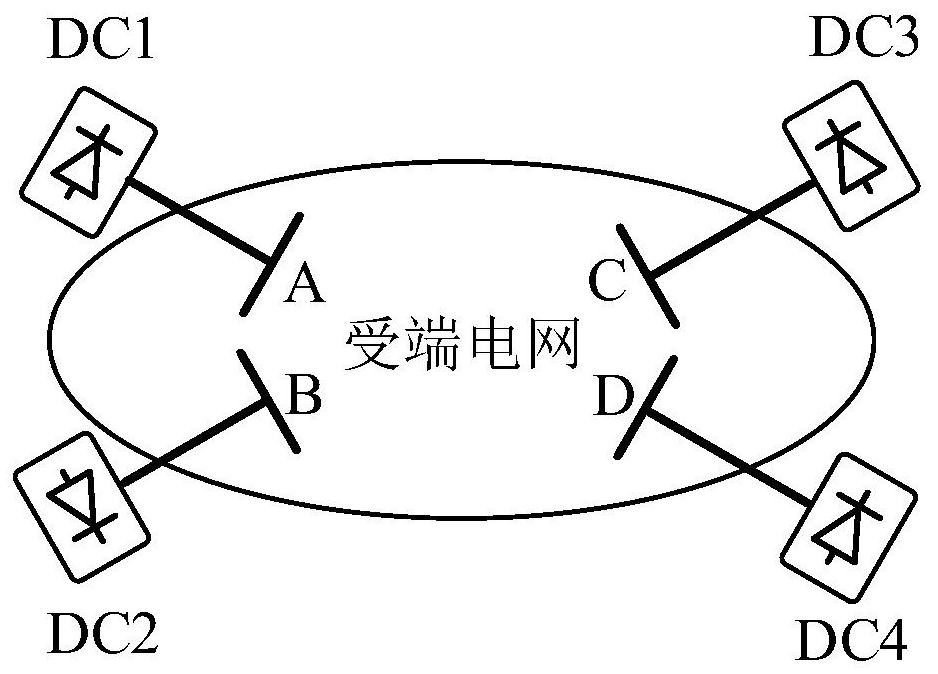 一种确定多馈入受端电网柔直化改造时序性的方法