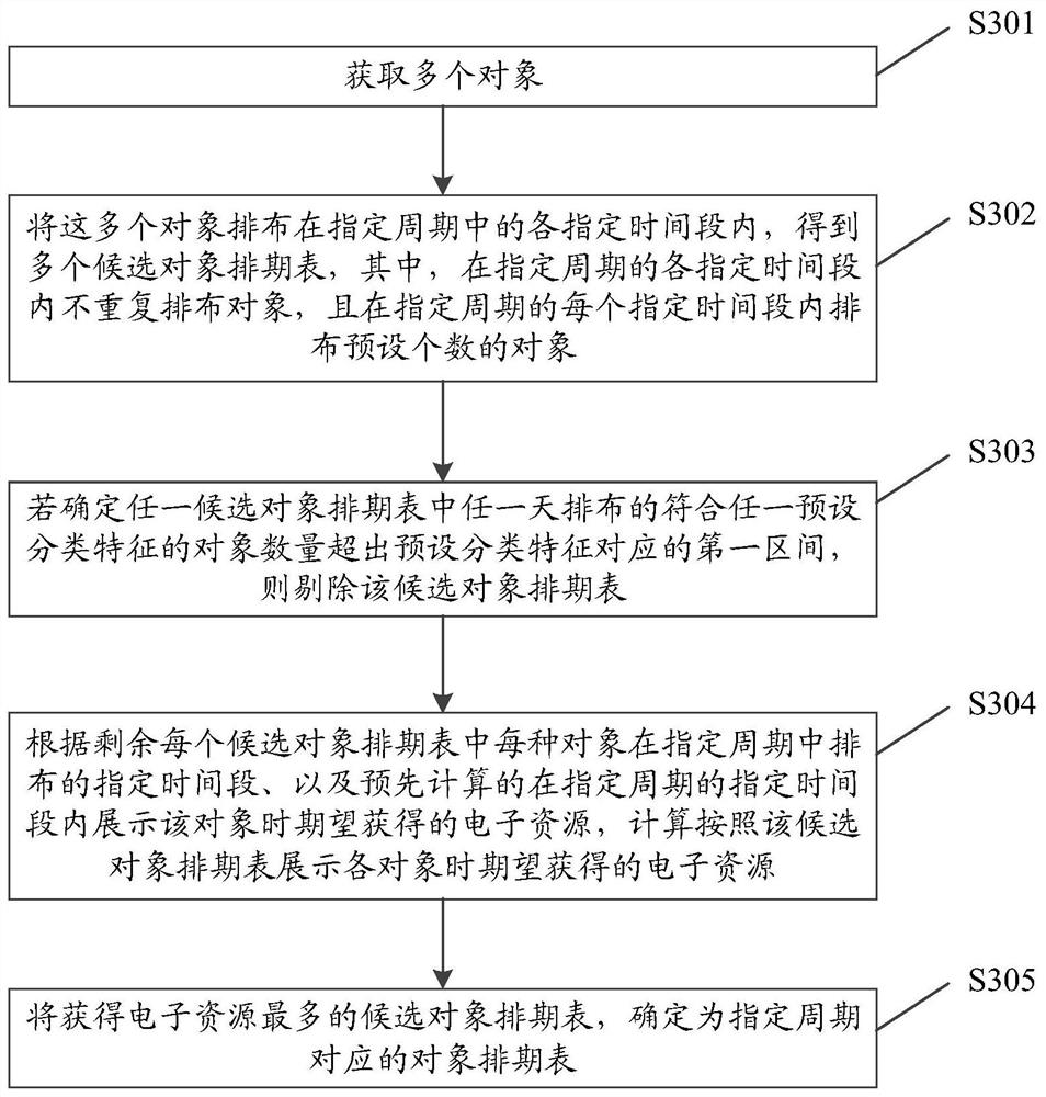 一种对象展示方法、装置、电子设备及存储介质