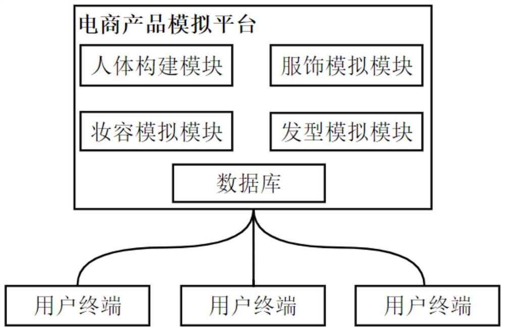 基于大数据的电商产品模拟系统