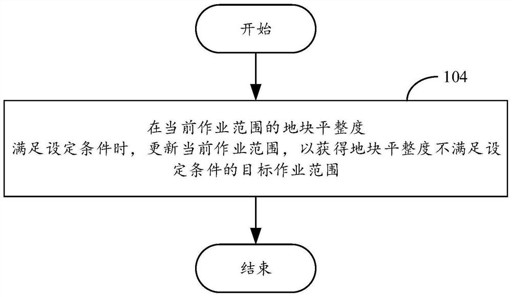 平地路径范围确定方法、平地路径规划方法及相关装置