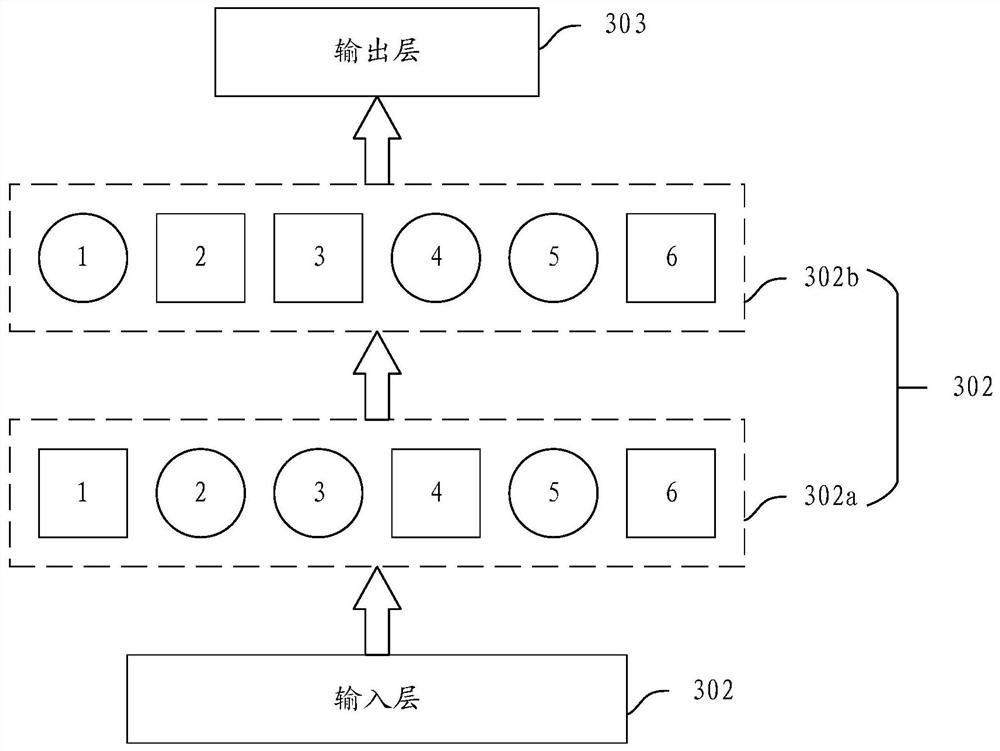 神经网络模型、方法、电子设备及可读介质