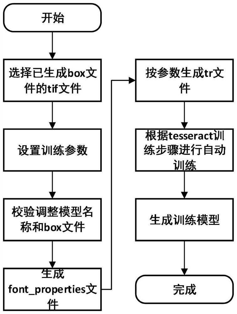 一种电力信号模型训练文件的合并方法