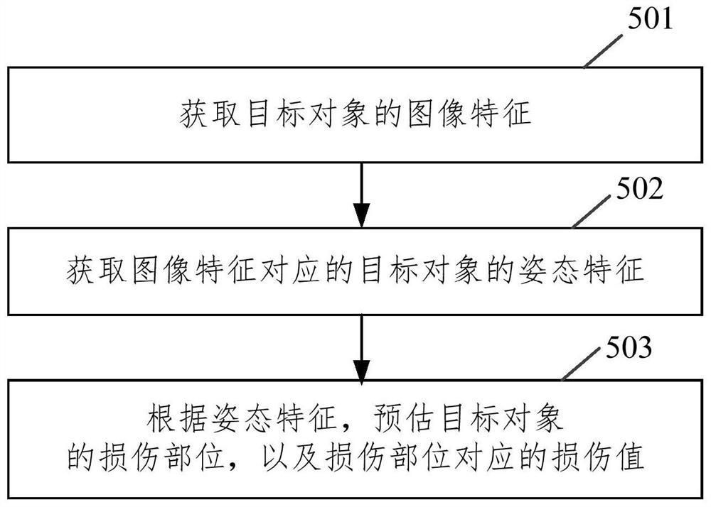 损伤预估方法、装置、设备及存储介质