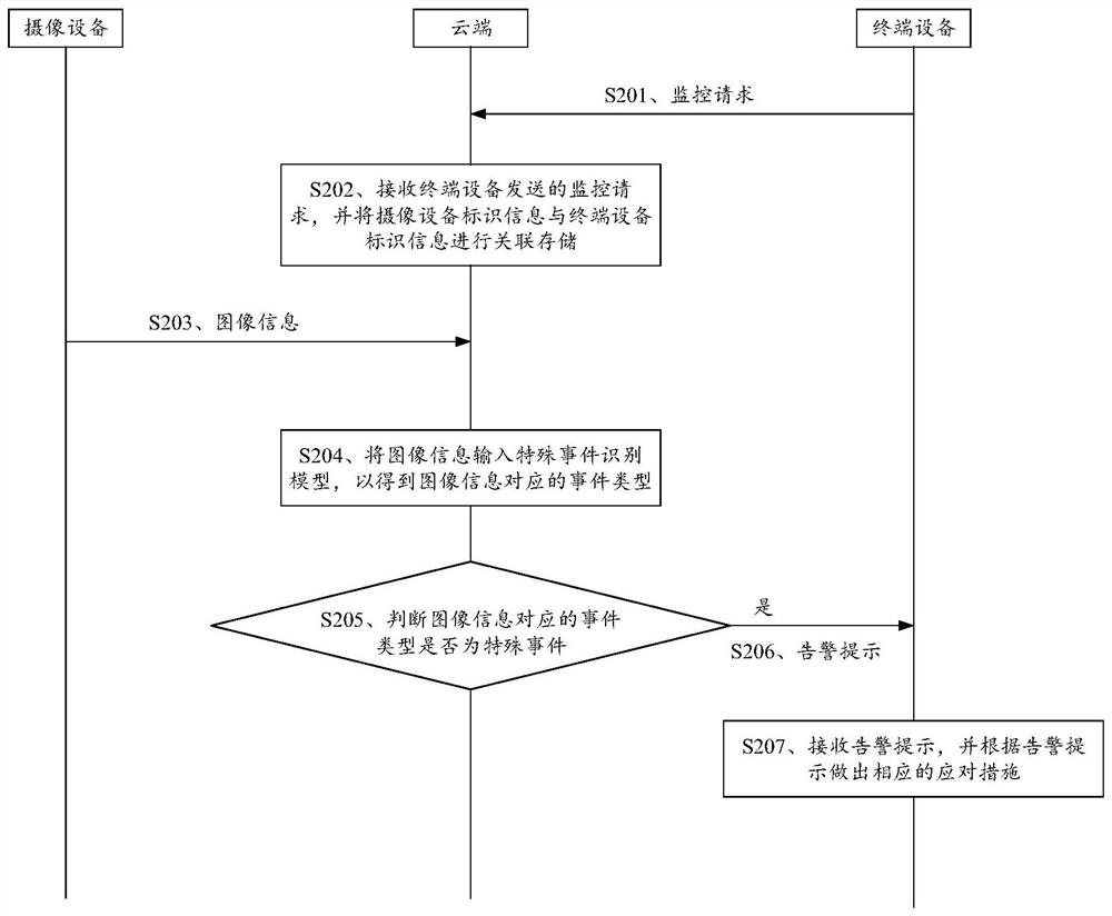 一种通过加密后的图像进行安全告警的方法及系统