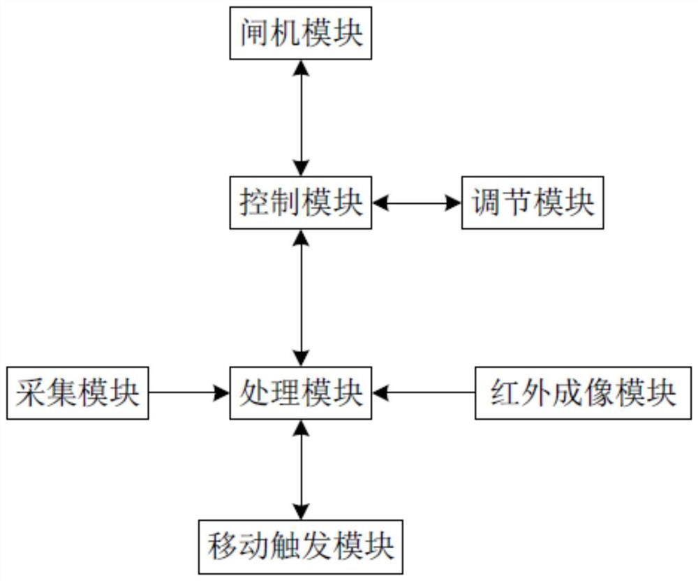 适于多种身高人群的人脸识别系统