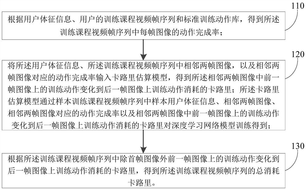 一种卡路里估算方法、装置、设备及存储介质