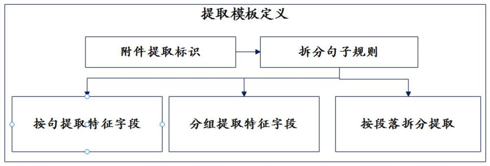 一种公文特征提取方法、装置、设备和介质