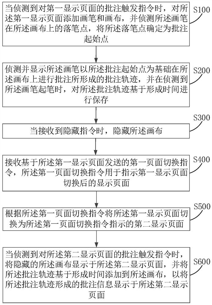 批注信息的显示方法、装置、设备及计算机可读存储介质