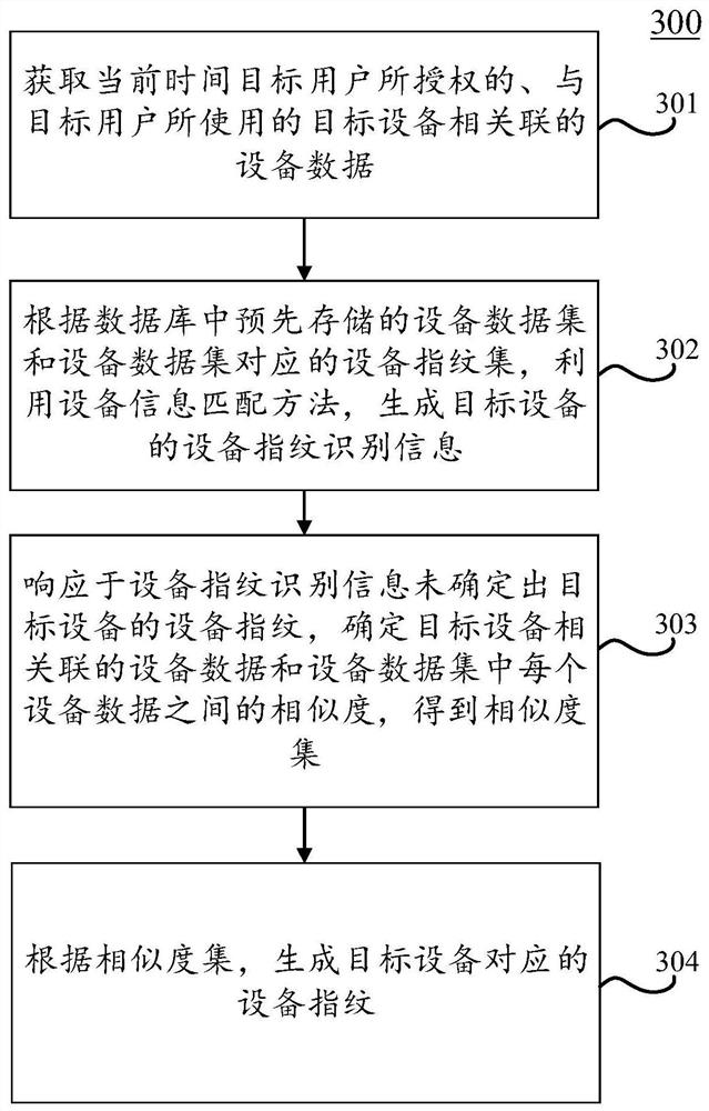 设备指纹生成方法、装置、电子设备和计算机可读介质