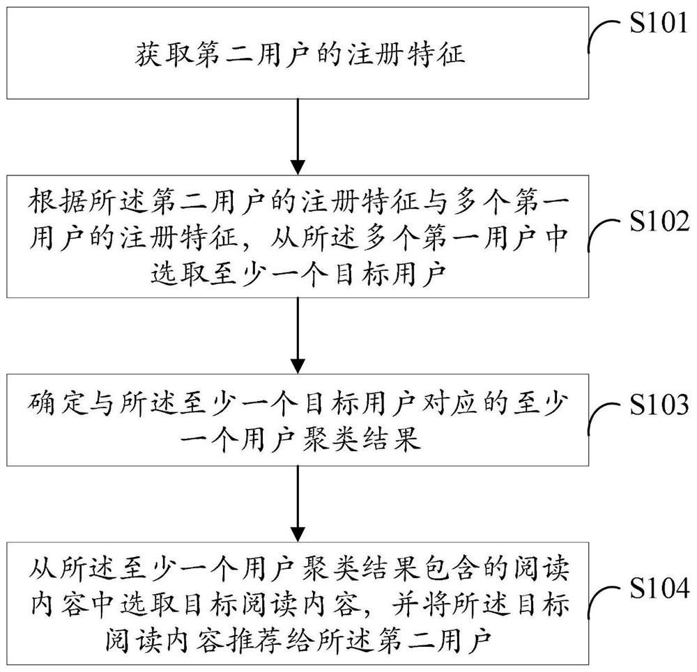 推荐阅读内容的方法、电子设备和计算机可读存储介质