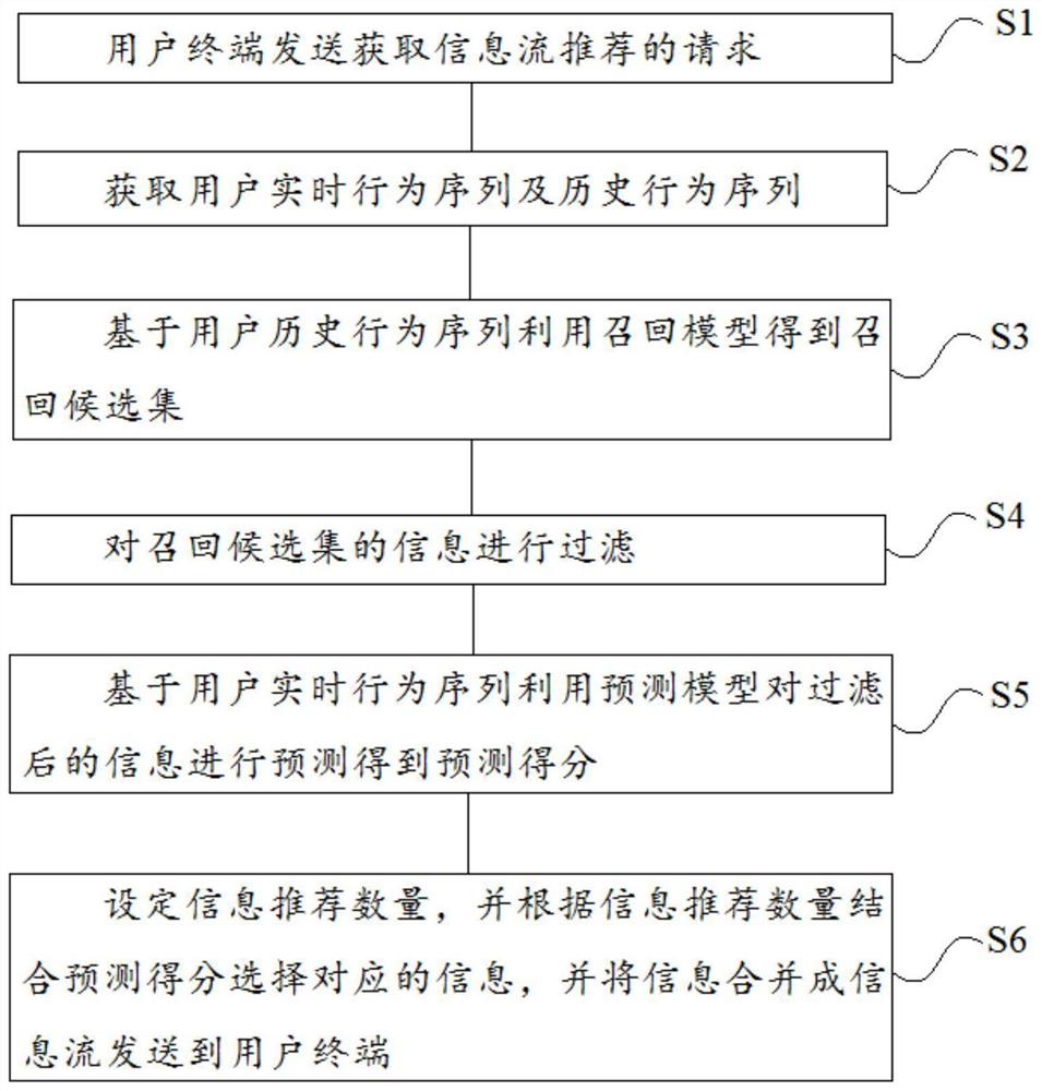 一种基于召回模型和预测模型的信息推荐方法及系统