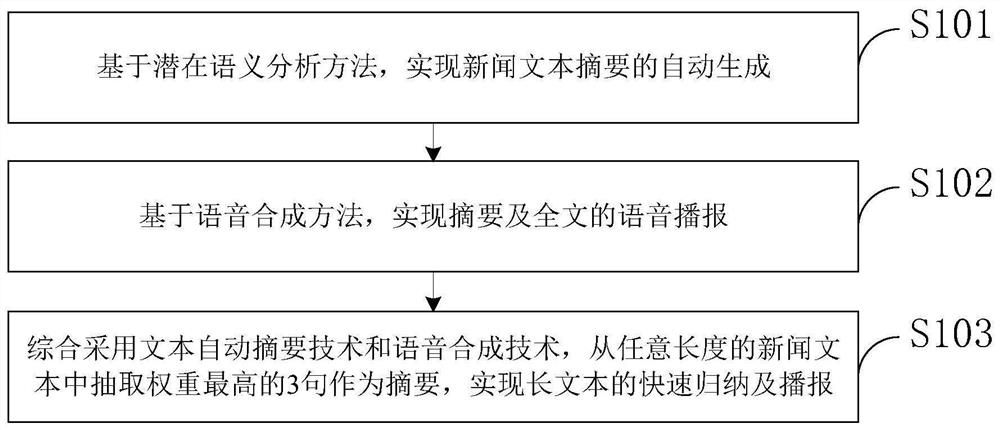 一种新闻文本自动摘要及语音播报系统