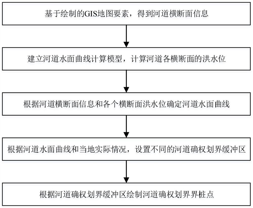 基于WebGIS的无堤防河道确权划界实现方法、服务器及客户端