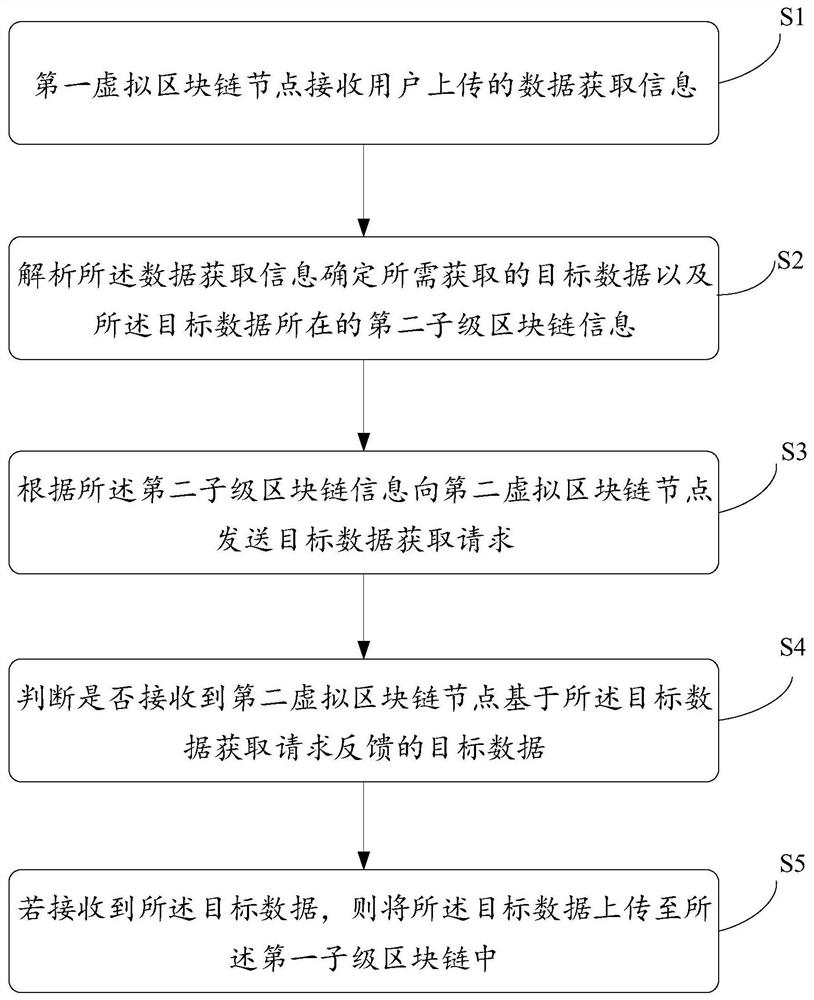 基于物联网的数据获取方法、装置、设备以及存储介质